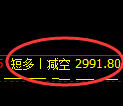 螺纹期货：4小时周期，精准展开双向调整