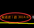 螺纹期货：4小时周期，精准展开双向调整