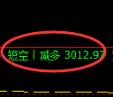 螺纹期货：4小时周期，精准展开双向调整