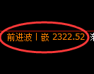 菜粕期货:4小时周期,精准展开振荡调整