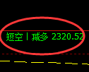 菜粕期货:4小时周期,精准展开振荡调整