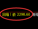菜粕期货:4小时周期,精准展开振荡调整