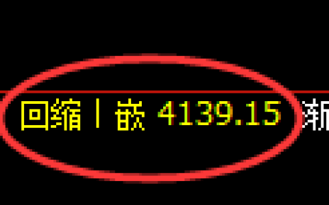 沥青期货：4小时低点，精准展开跳高回升