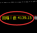 沥青期货:4小时低点,精准展开跳高回升