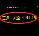 沥青期货:4小时低点,精准展开跳高回升