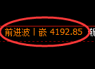 沥青期货:4小时低点,精准展开跳高回升