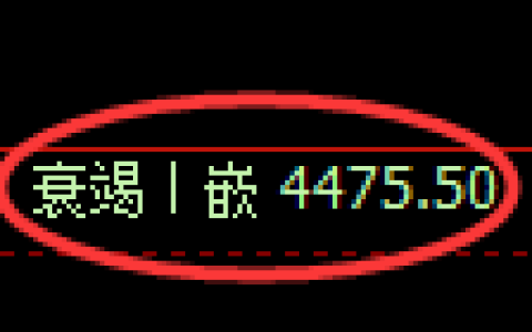LU燃油期货：4小时低点，精准展开直线拉升