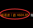LU燃油期货:4小时低点,精准展开直线拉升