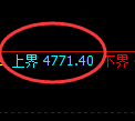 乙二醇期货:4小时低点,精准展开积极上行