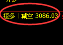 豆粕期货:4小时低点,精准展开振荡回升