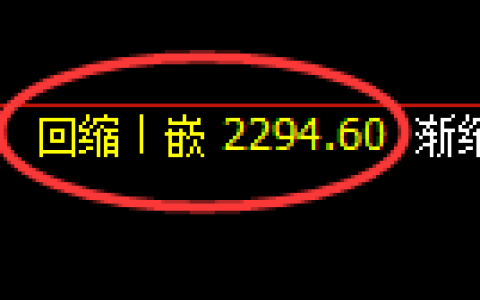 菜粕期货：日线低点，精准展开振荡回升