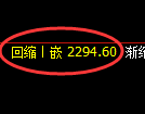 菜粕期货:日线低点,精准展开振荡回升
