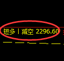菜粕期货:日线低点,精准展开振荡回升