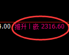 菜粕期货:日线低点,精准展开振荡回升