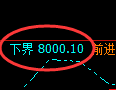 聚丙烯期货:试仓低点,精准展开积极上行