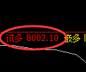 聚丙烯期货:试仓低点,精准展开积极上行