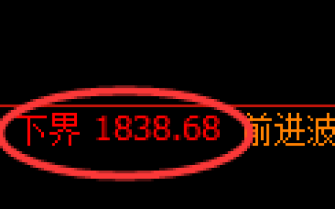 焦炭期货：试仓低点，精准展开振荡回升