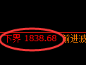焦炭期货:试仓低点,精准展开振荡回升