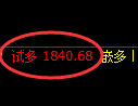 焦炭期货:试仓低点,精准展开振荡回升