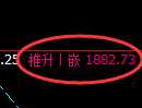 焦炭期货:试仓低点,精准展开振荡回升