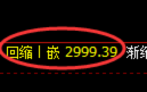 螺纹期货：日线低点，精准展开振荡回升