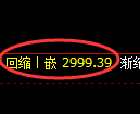 螺纹期货:日线低点,精准展开振荡回升