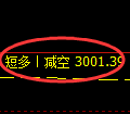 螺纹期货:日线低点,精准展开振荡回升
