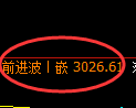 螺纹期货:日线低点,精准展开振荡回升