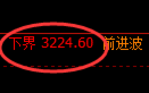 热卷期货：试仓低点，精准展开振荡回升