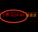 热卷期货:试仓低点,精准展开振荡回升