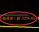 热卷期货:试仓低点,精准展开振荡回升