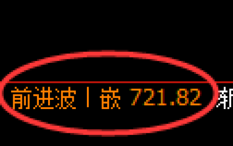 铁矿石期货：4小时高点，精准展开冲高回落