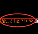 铁矿石期货:4小时高点,精准展开冲高回落