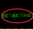 铁矿石期货:4小时高点,精准展开冲高回落