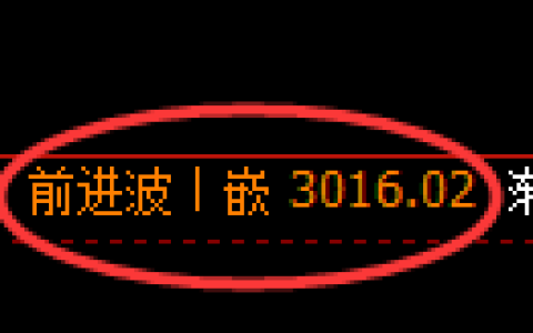 螺纹期货：4小时高点，精准展开振荡回落