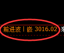 螺纹期货:4小时高点,精准展开振荡回落