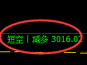 螺纹期货:4小时高点,精准展开振荡回落