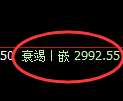 螺纹期货:4小时高点,精准展开振荡回落