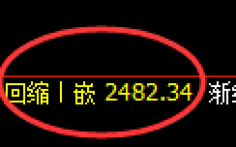 甲醇期货：4小时低点，精准展开快速回升