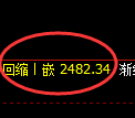 甲醇期货:4小时低点,精准展开快速回升