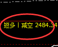甲醇期货:4小时低点,精准展开快速回升
