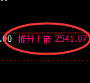 甲醇期货:4小时低点,精准展开快速回升