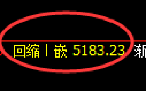 液化气期货：4小时低点，精准展开积极上行