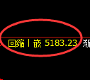 液化气期货:4小时低点,精准展开积极上行