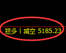 液化气期货:4小时低点,精准展开积极上行