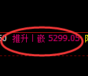 液化气期货:4小时低点,精准展开积极上行