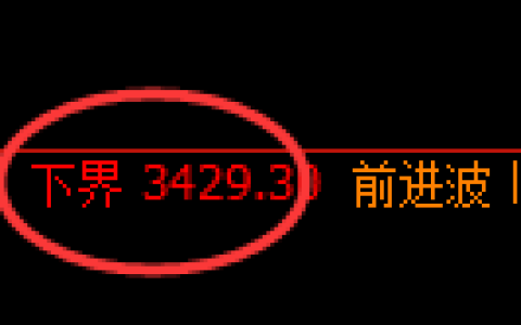 燃油期货：试仓低点，精准展开积极回升