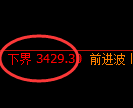 燃油期货:试仓低点,精准展开积极回升