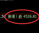 LU燃油期货：4小时低点，精准展开振荡上行