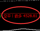 LU燃油期货：4小时低点，精准展开振荡上行